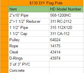 Flag Pole Hardware List
